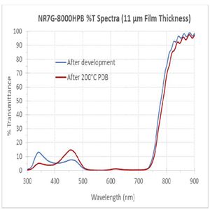NR7-1000P NR9-1000P NR5-8000  Futurrex紫外负性光刻胶 产品关键词:光刻胶NR9;nr7负性光刻胶;nr7光刻胶;nr5要多少钱;NR7光刻胶;光刻胶nr7;...