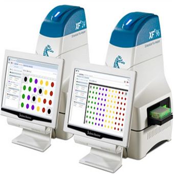 Seahorse 细胞能量代谢实时测定仪/生物能量代谢测定仪XFe24/96