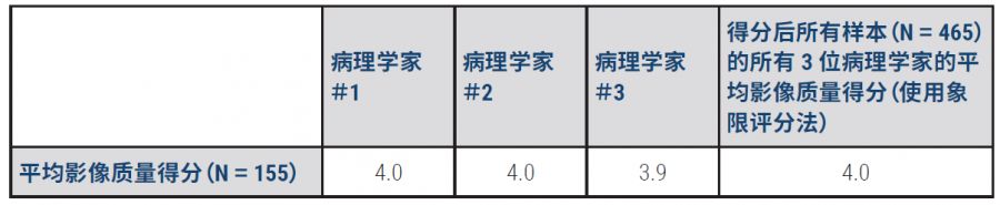 Aperio GT450 智能数字病理扫描仪(图7)