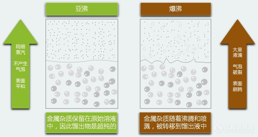 亚沸示意图- 中文.jpg