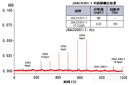 日立ZA3000系列原子吸收分光光度计(图2)