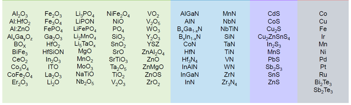 实验室专用原子层沉积设备 Savannah100,200,300(图1)