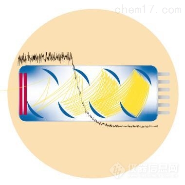  奥地利 美谷分子  多功能酶标仪 SpectraMax i3x(图3)